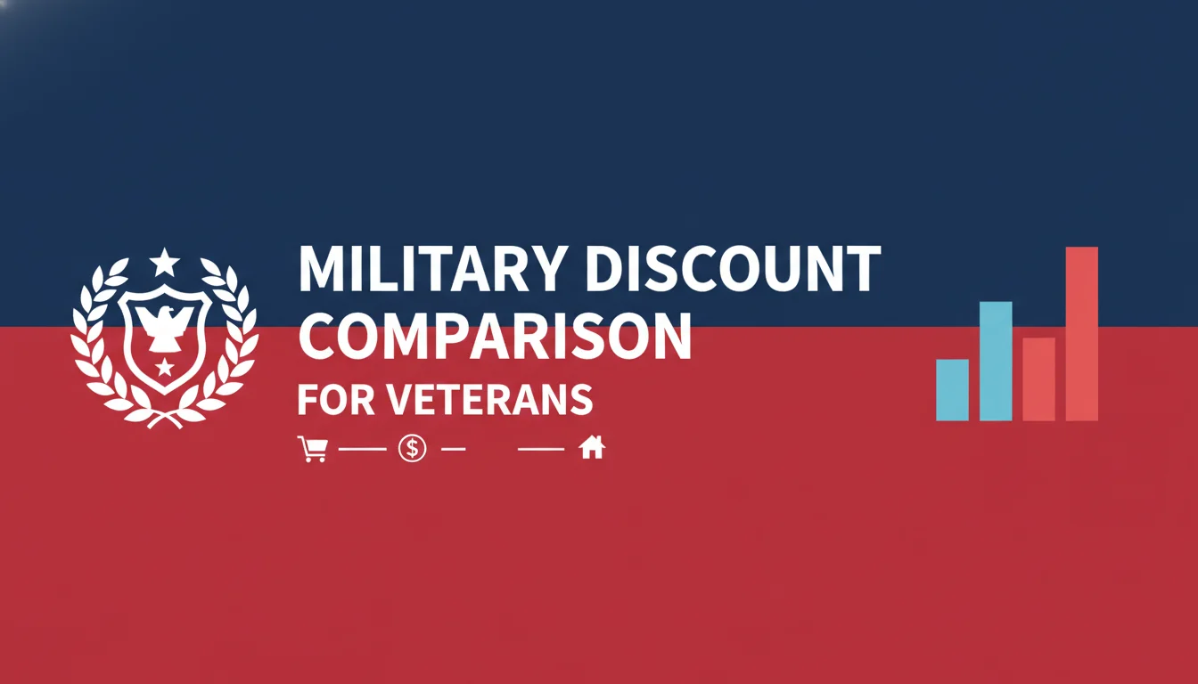 Military Discount Comparison Tool